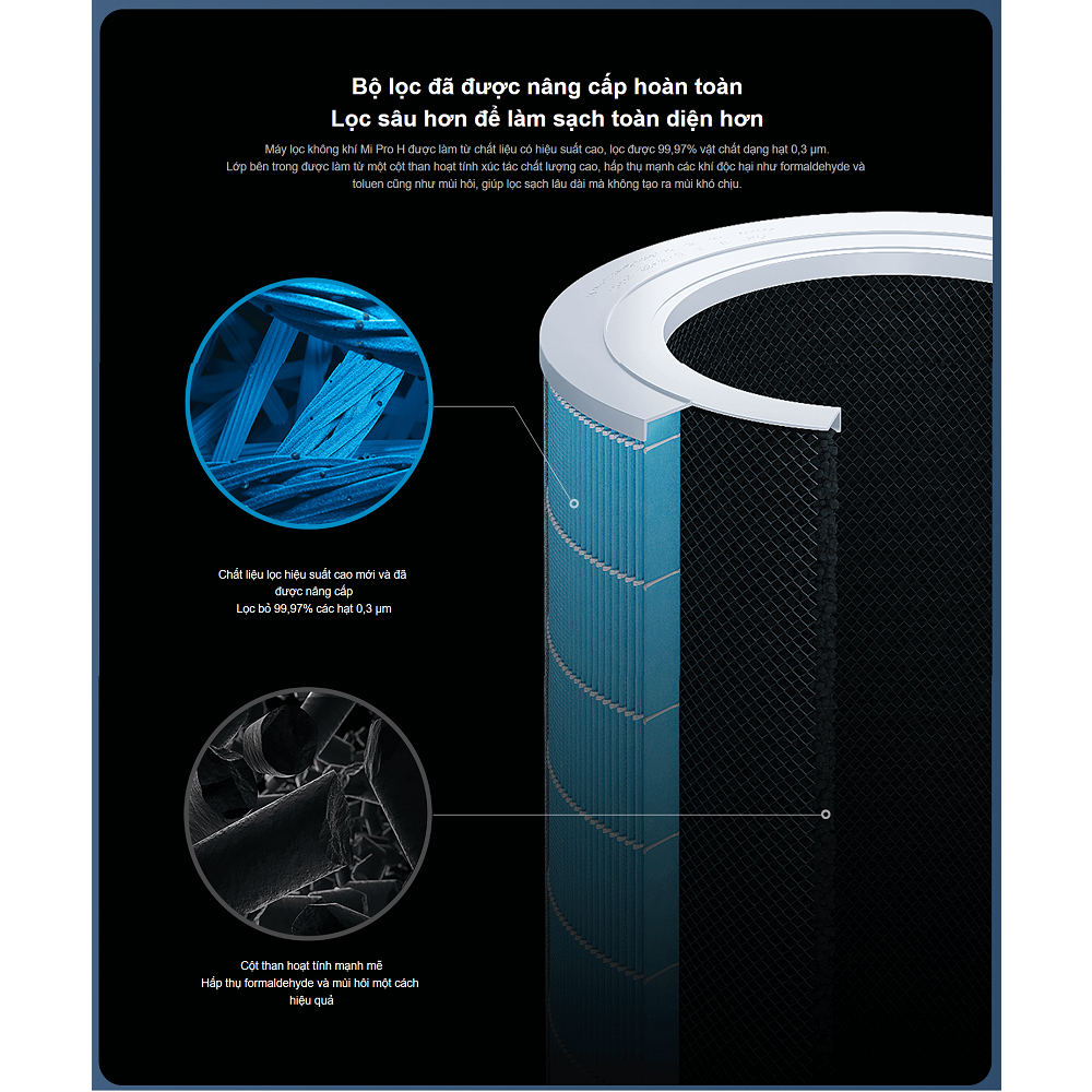 Máy Lọc Không Khí Xiaomi Smart Air Purifier Pro H - Hàng chính hãng