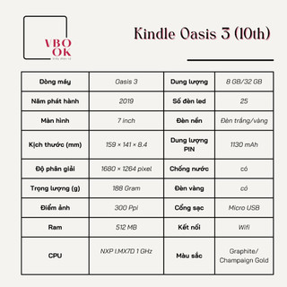 Máy đọc sách Kindle Oasis 3 - 8GB/32GB