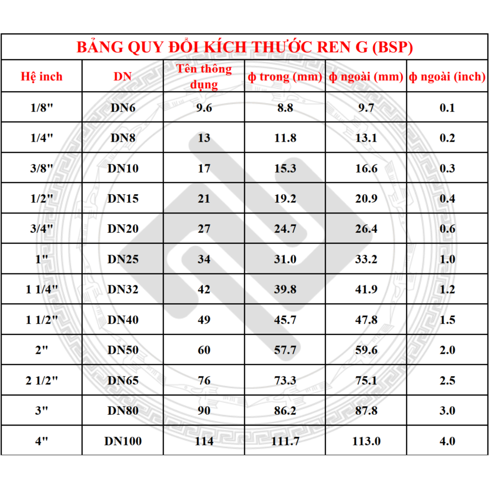 Khớp SF PF ren trong 13 17 21 nối nhanh trục ổ bi lắp DÂY hơi khí nén