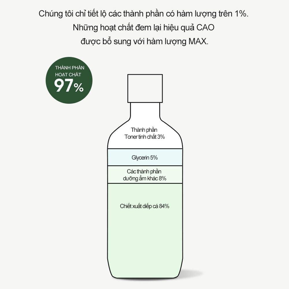 Nước Toner cân bằng tinh chất diếp cá 84% Derma Factory 300ml cung cấp độ ẩm sâu và làm dịu da Daily Beauty