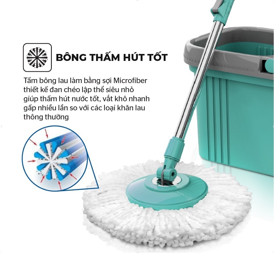 Bộ Lau Nhà SUNHOUSE KS-CL330S Thiết Kế Xoay 360° Tặng Kèm Theo 1 Bông Lau
