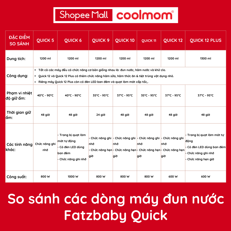 Máy đun và hâm nước pha sữa điện tử FATZ BABY Quick (đủ loại)