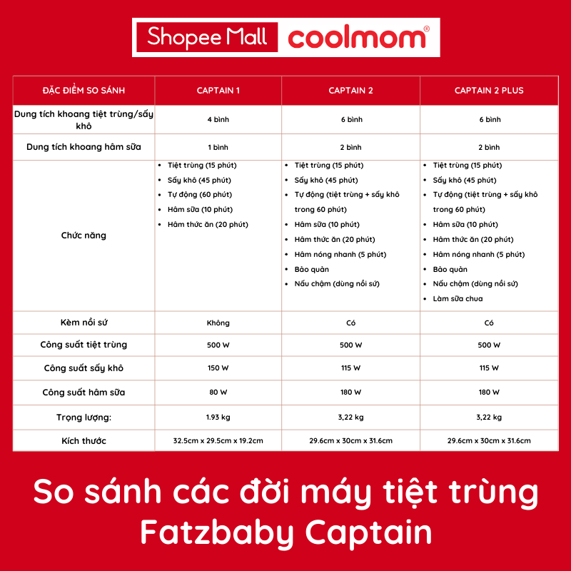 Máy tiệt trùng sấy khô tích hợp hâm sữa & nấu cháo Fatzbaby Captain (Đủ loại)