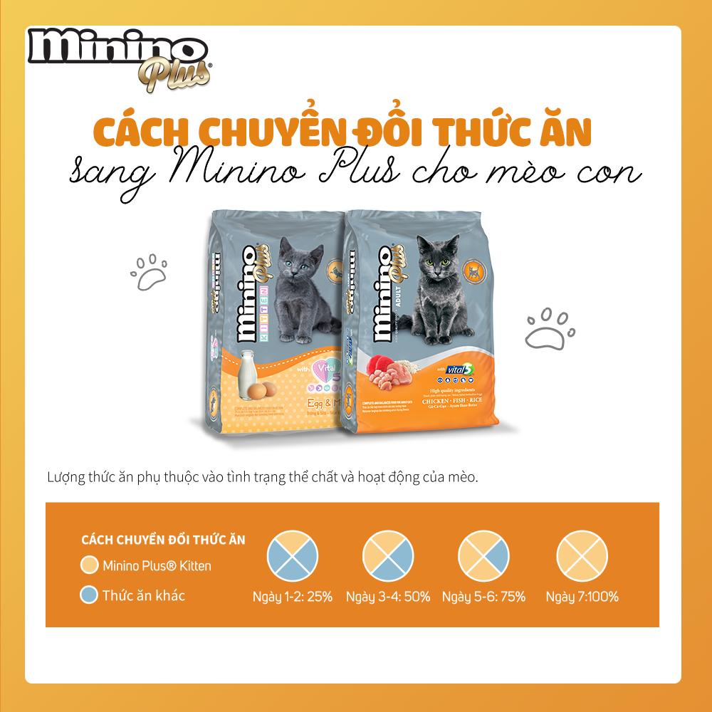 Thức ăn cho Mèo Minino Plus vị Gà, Cá và Gạo, túi 350g