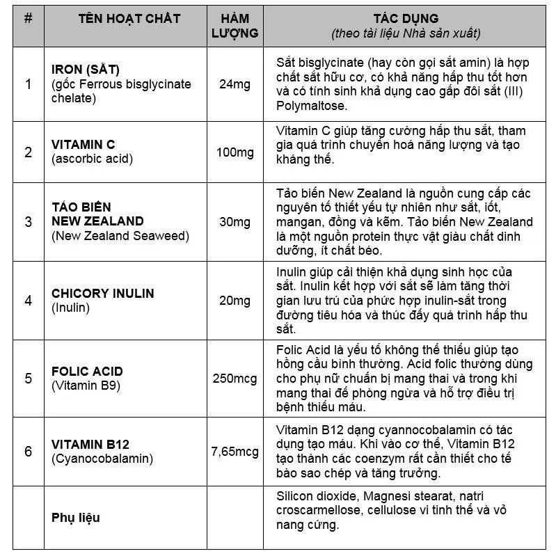 Viên uống bổ máu bổ sung sắt acid folic hữu cơ NUTRI IRON BOOST lọ 30 viên