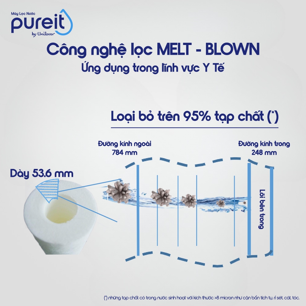 [25-27.12 QUÀ TẶNG 250K | MIỄN PHÍ LẮP ĐẶT | BẢO HÀNH 12 THÁNG] Lọc Thô Trong Suốt Âm Tủ Bếp Pureit