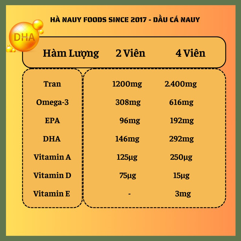 Dầu Cá Omega-3 DHA MOLLERS TRANKAPSLER Nauy Hộp 160 viên - Dầu Cá Nauy