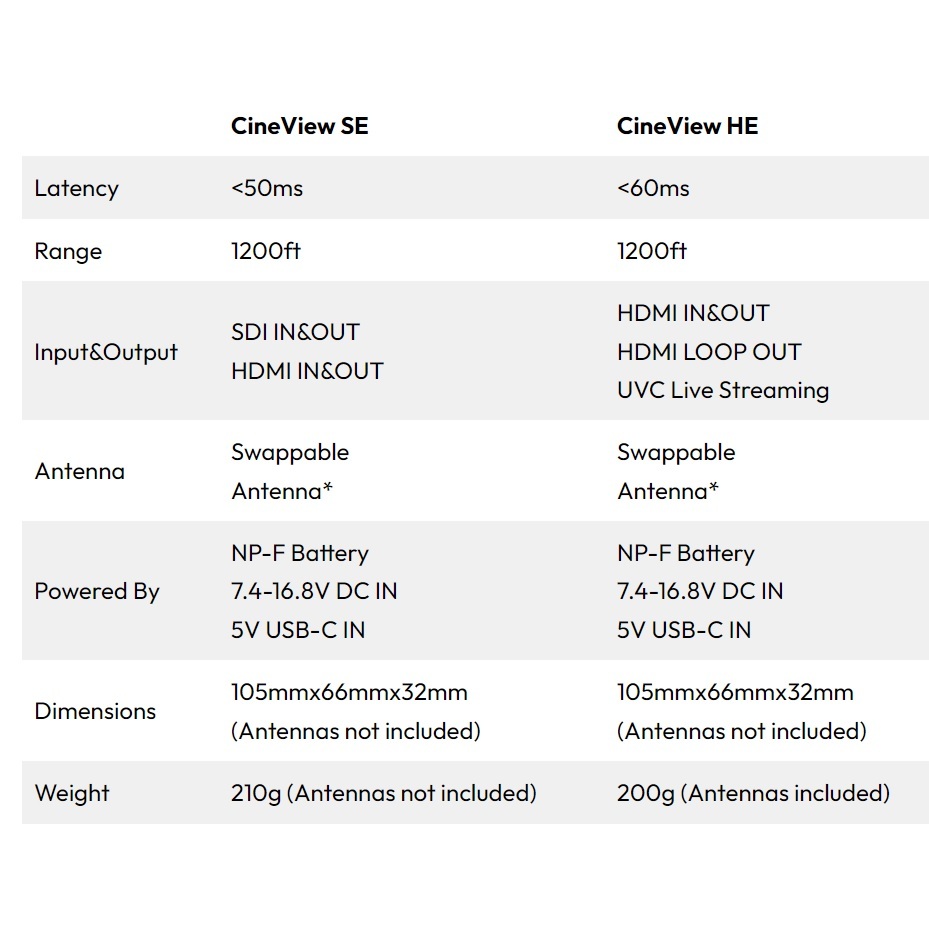 Bộ phát video không dây Accsoon CineView HE