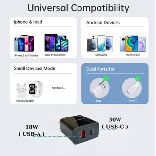 Củ Sạc Nhanh Ecomama, PD30W 2 Cổng USB QC3.0 Và Type-C