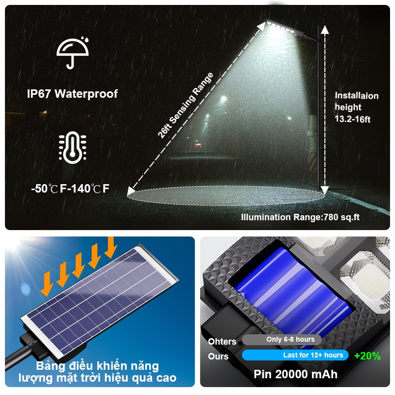 Đèn đường năng lượng mặt trời ngoài trời không thấm nước Công suất cao Độ sáng cao LED Night Light Flood Light với cảm b
