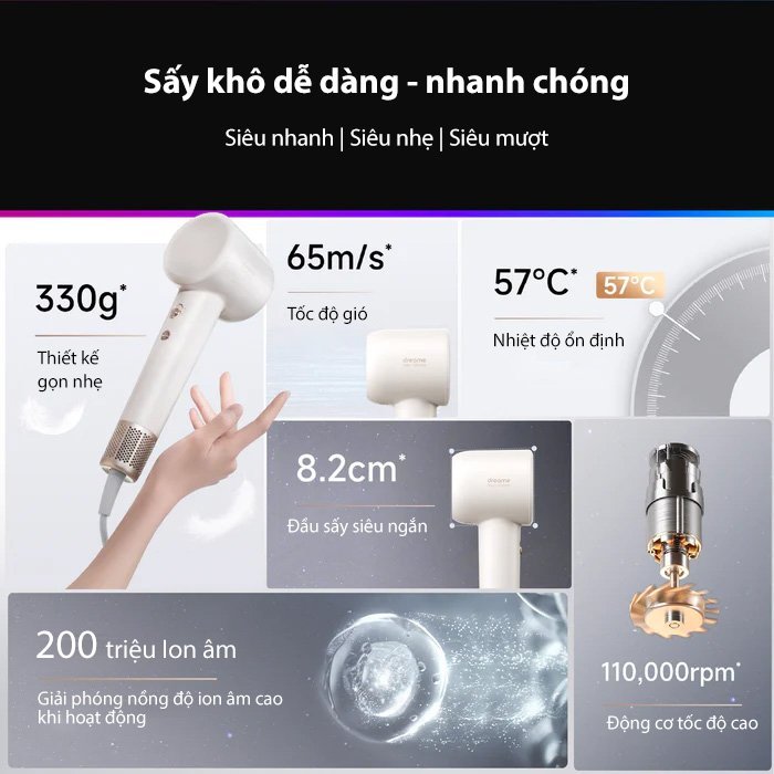 🍀Mới 2023🍀Máy sấy tóc Dreame Hair Gleam - Hàng Chính hãng - Bảo hành 12 tháng- Bản Quốc Tế