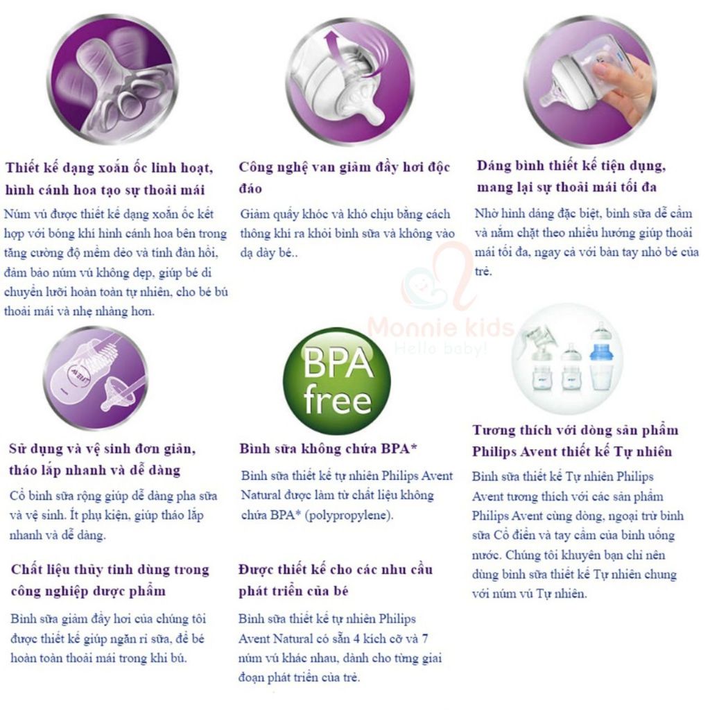 Set 2 bình sữa cho bé Avent 330ml núm số 4, bình sữa chất liệu nhựa PP cao cấp - Monnie Kids