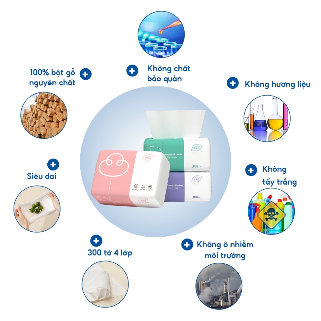 Giấy ăn rút gấu trúc cao cấp KIDOTA Thùng 30 gói khăn giấy ăn mềm mịn dai 4 lớp 300 tờ nhỏ gọn tiện lợi an toàn GA01