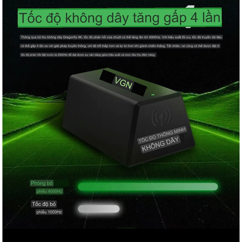 [SẴN GIAO NGAY] Bộ thu phát không dây 4K chuột VGN F1 Pro Max/ F1 Moba / và chuột VXE R1 Pro / R1 Promax ~ Dongle 4K | BigBuy360 - bigbuy360.vn