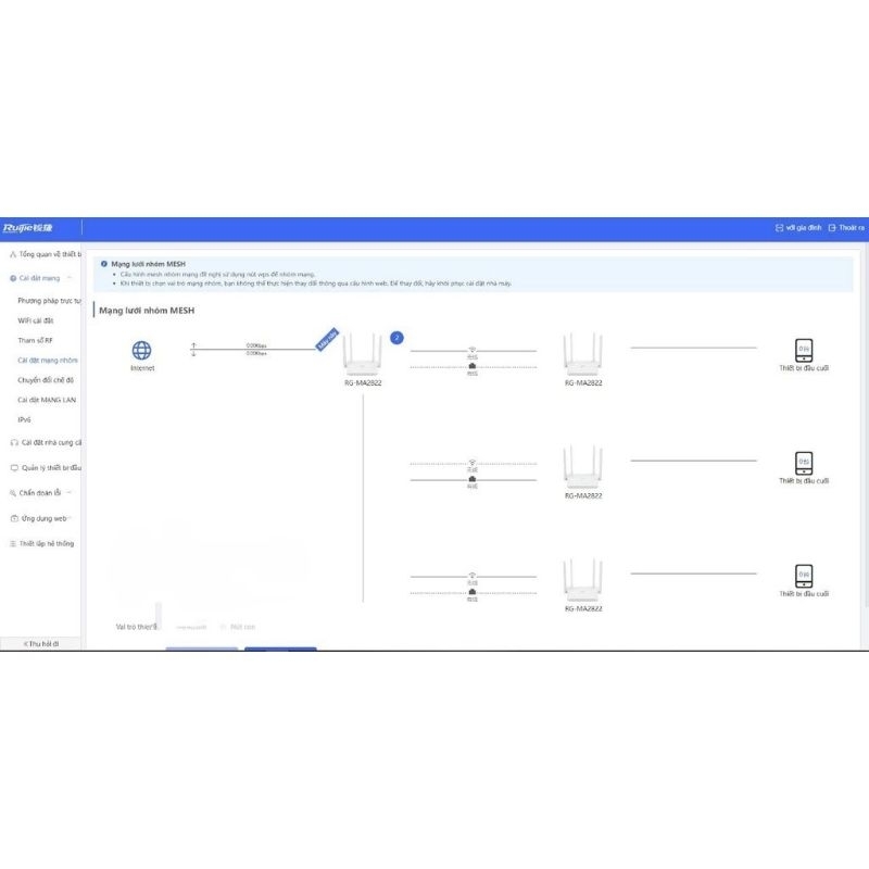 BỘ PHÁT Mesh WIFI 6 Ruijie RG MA2822 AX1800 like new