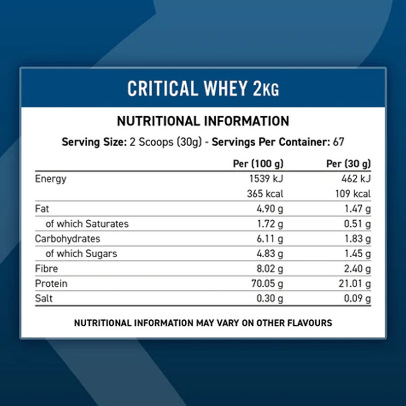 CRITICAL WHEY Applied Nutrition (67 liều dùng, 2kg), Sữa Tăng Cơ Giảm Mỡ Whey Protein Từ Sữa Bò Ăn Cỏ Tự Nhiên Grass-Fed