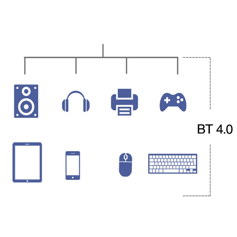 Card wifi PCI-E chuẩn AC tích hợp bluetooth cho máy tính bàn 7260AC - PK122 | BigBuy360 - bigbuy360.vn