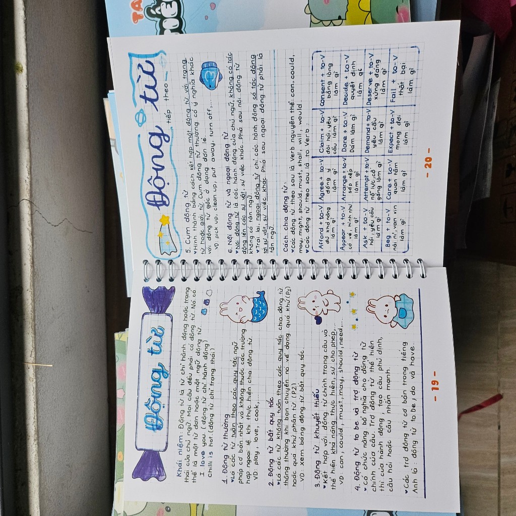 Takenote ngữ pháp TA
