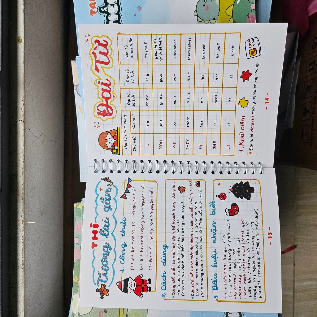 Takenote ngữ pháp TA