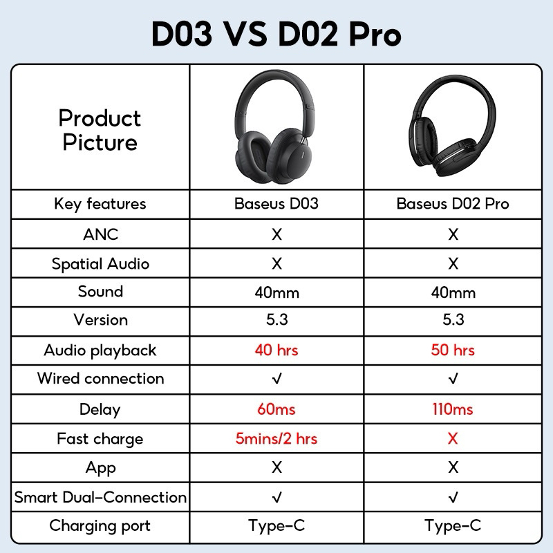 Tai Nghe Không Dây Baseus Bowie D03