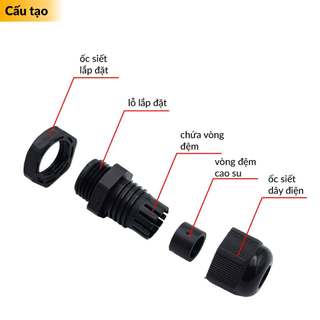 Ốc siết cáp nhựa (luồn dây điện)