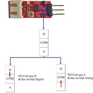 Cảm biến độ đục nước- TH204