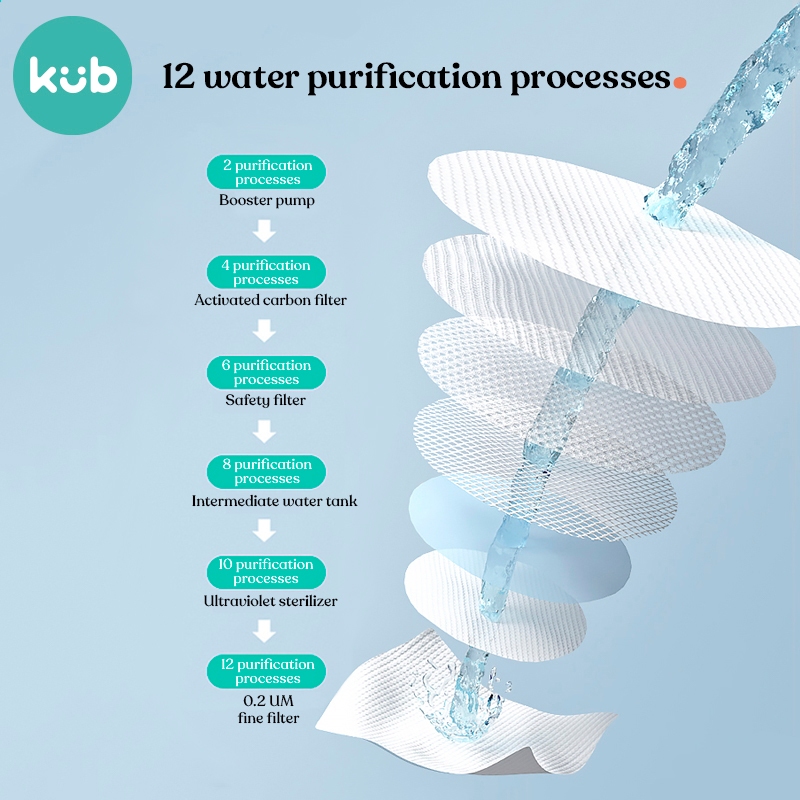 Khăn ướt cao cấp cho bé Kub Baby gói 80 tờ vải Spunlace dày dặn