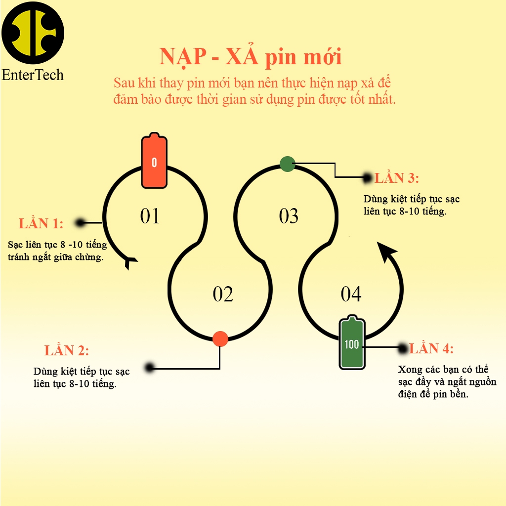 Pin dùng cho ĐT 5G/ 5C/ 5S/ 5SE EnterTech dung lượng chuẩn bảo hành 12 tháng.