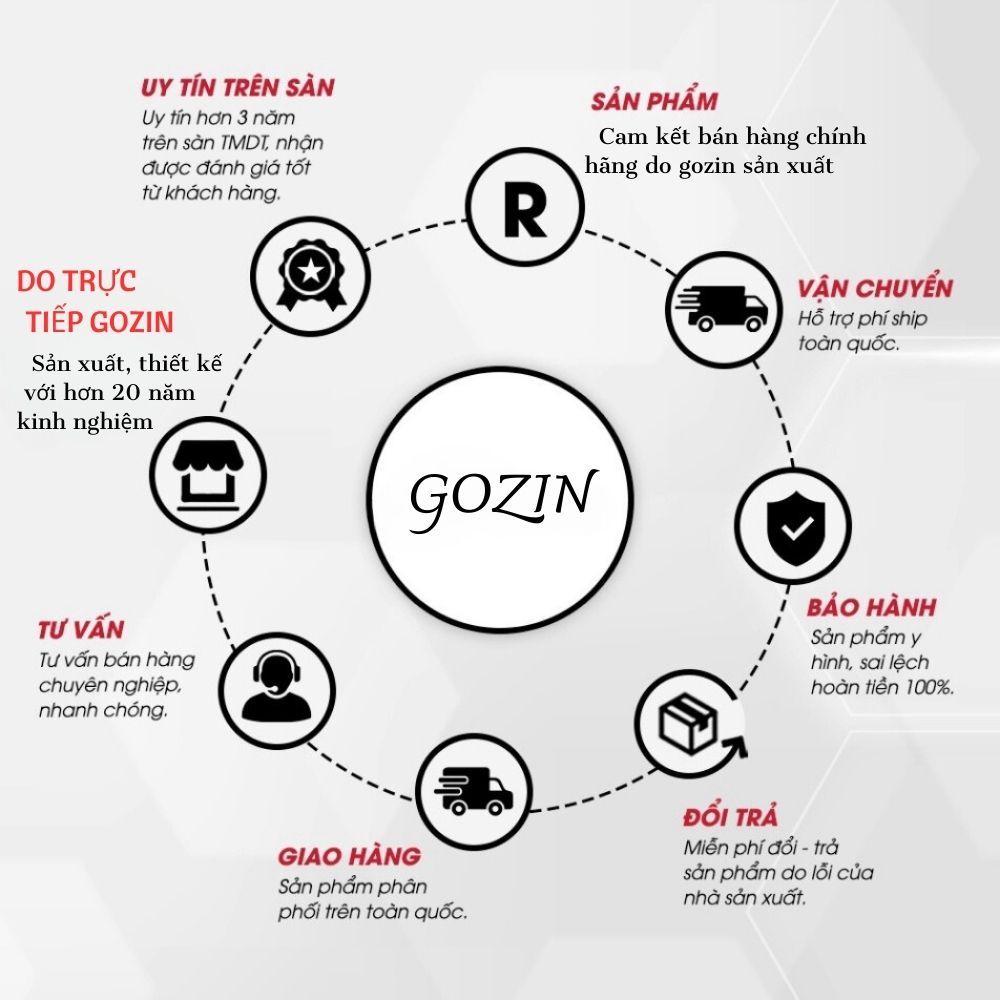 Áo Polo GOZIN.SHOP Trơn Basic Chất Liệu Poly Cotton Thấm Hút Mồ Hôi Áo Thun Nam