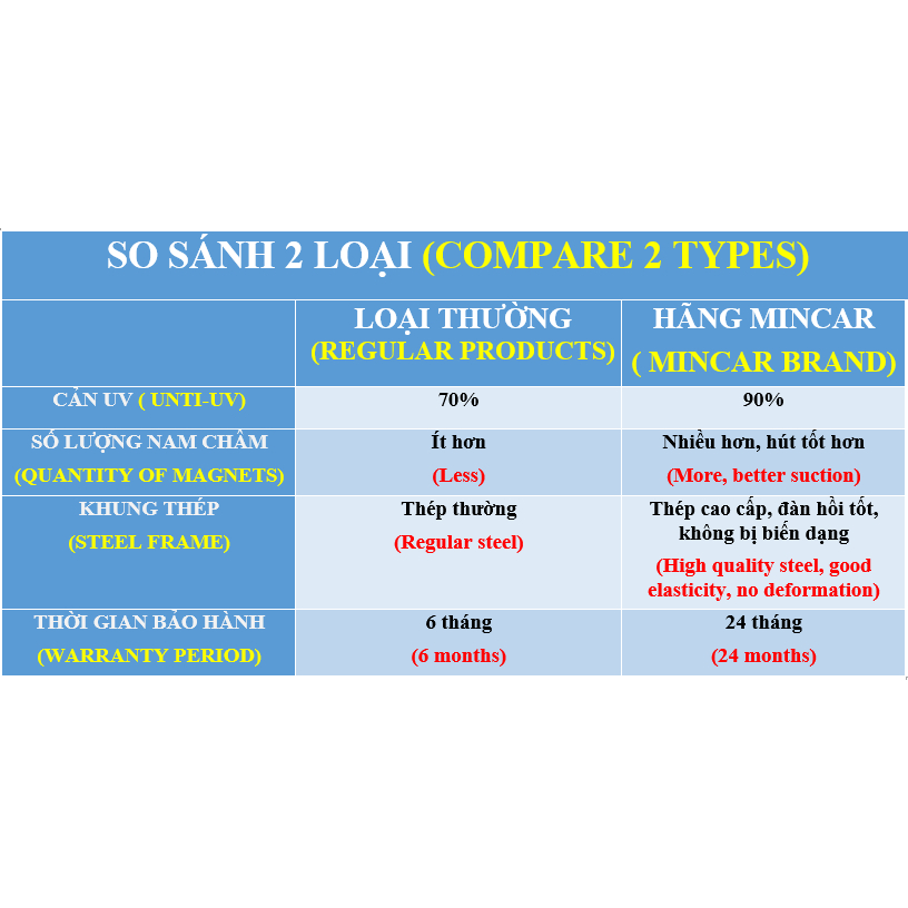 Rèm che nắng nam châm cho xe Mitsubishi Attrage, bộ 4 tấm cho 4 cửa, hàng loại 1 cao cấp nhất, vừa khít kính