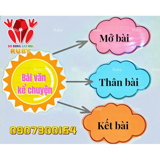 Thẻ từ mặt trời và mây - Đồ dùng dạy học Ruby