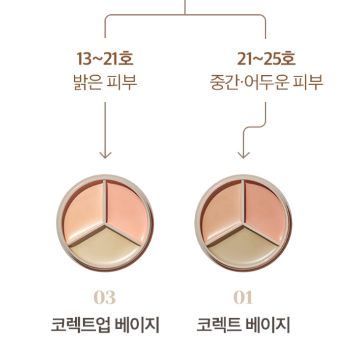 Kem che khuyết điểm The Saem Cover Perfection Triple Pot Concealer 4.5g