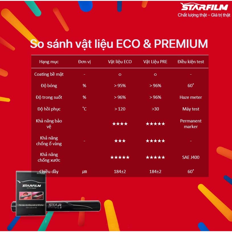 Bộ PPF bảo vệ chống xước trụ bóng STARFILM cho Mazda CX5