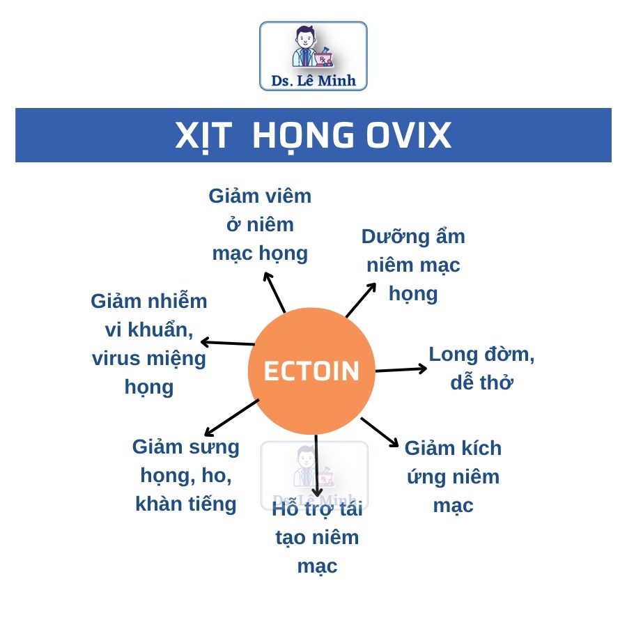 Xịt họng Ovix Ectoin 20 ml ngăn ngừa viêm họng, viêm amydal, viêm VA