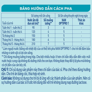 sữa bột  Nan 1 lon 400g date mới
