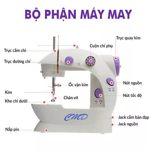 Máy May Để Bàn - Máy Khâu Mini Có Đèn Led Gia Đình Hỗ Trợ May Vá SIêu Tiện Lợi