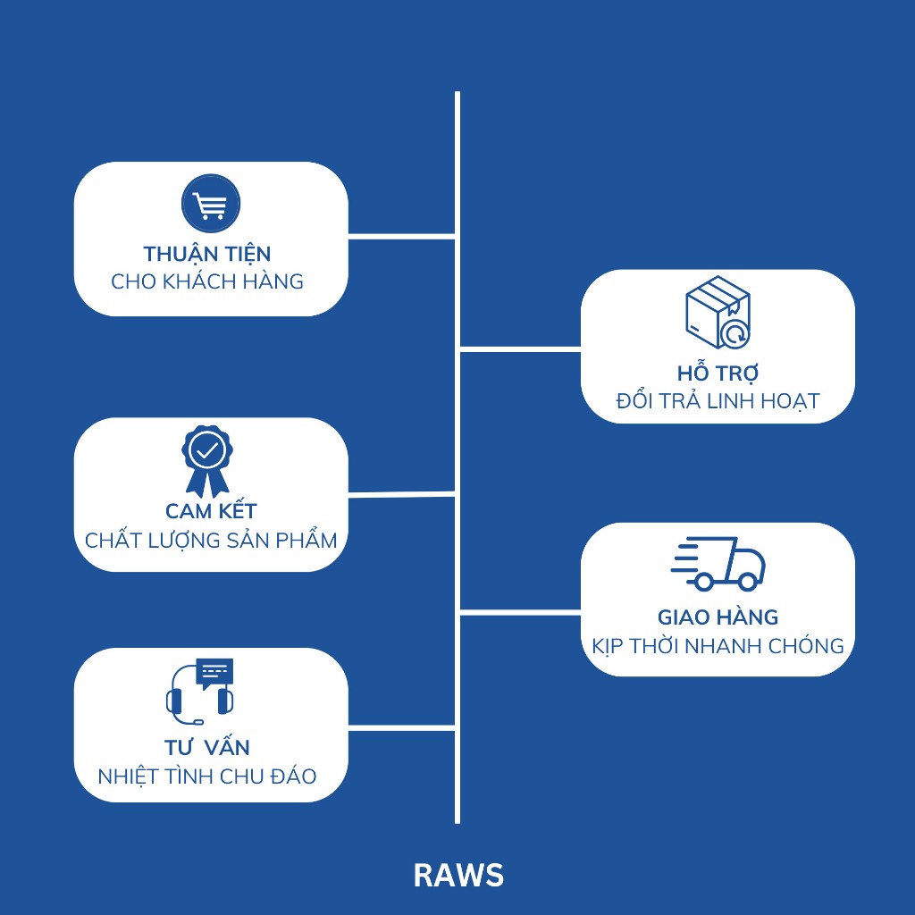 [RAWS[ Áo polo New  Era Golf lá cờ trắng chính hãng - 13679611