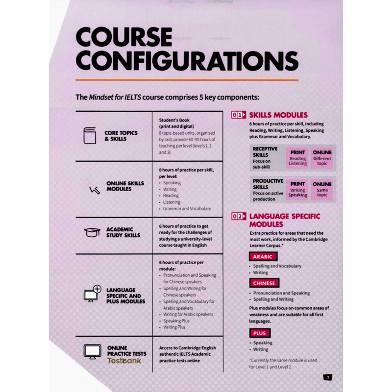 Mindset For I.ELTS Level 2 - Student's B.o.o.k