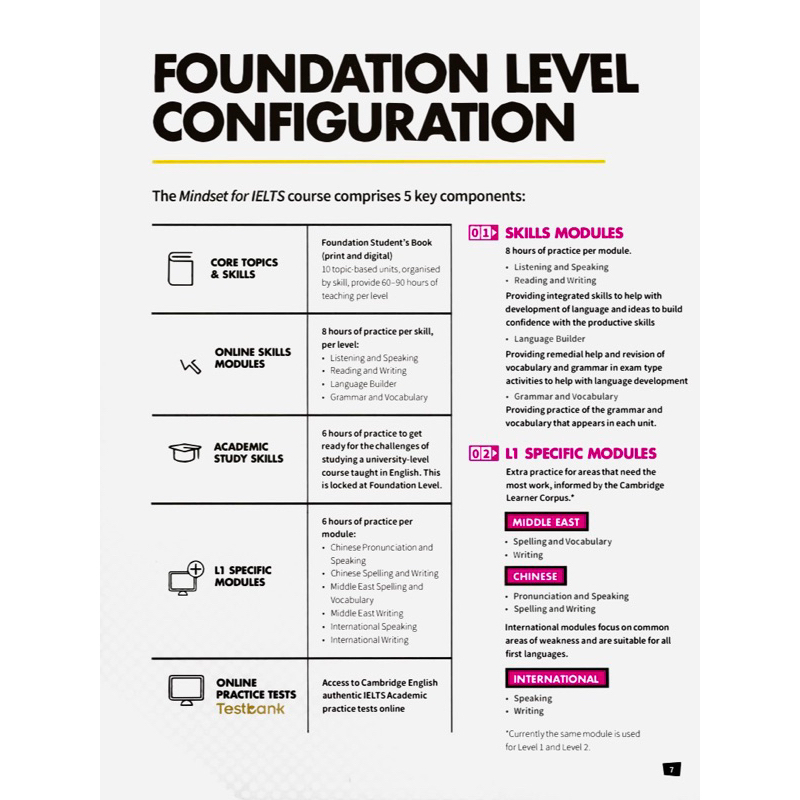 Mindset For I.ELTS Level Foundation - Student's B.o.o.k