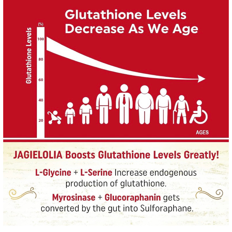 Viên trắng da giảm nám liều cao Liposomal Glutathione Jagielolia 2000mg 60v USA