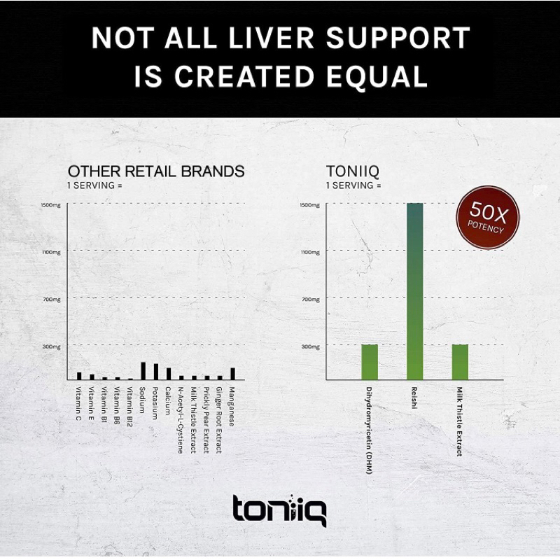 Viên chay giải độc gan, bổ gan liều cao 50x Toniiq Ease with DHM 120v USA