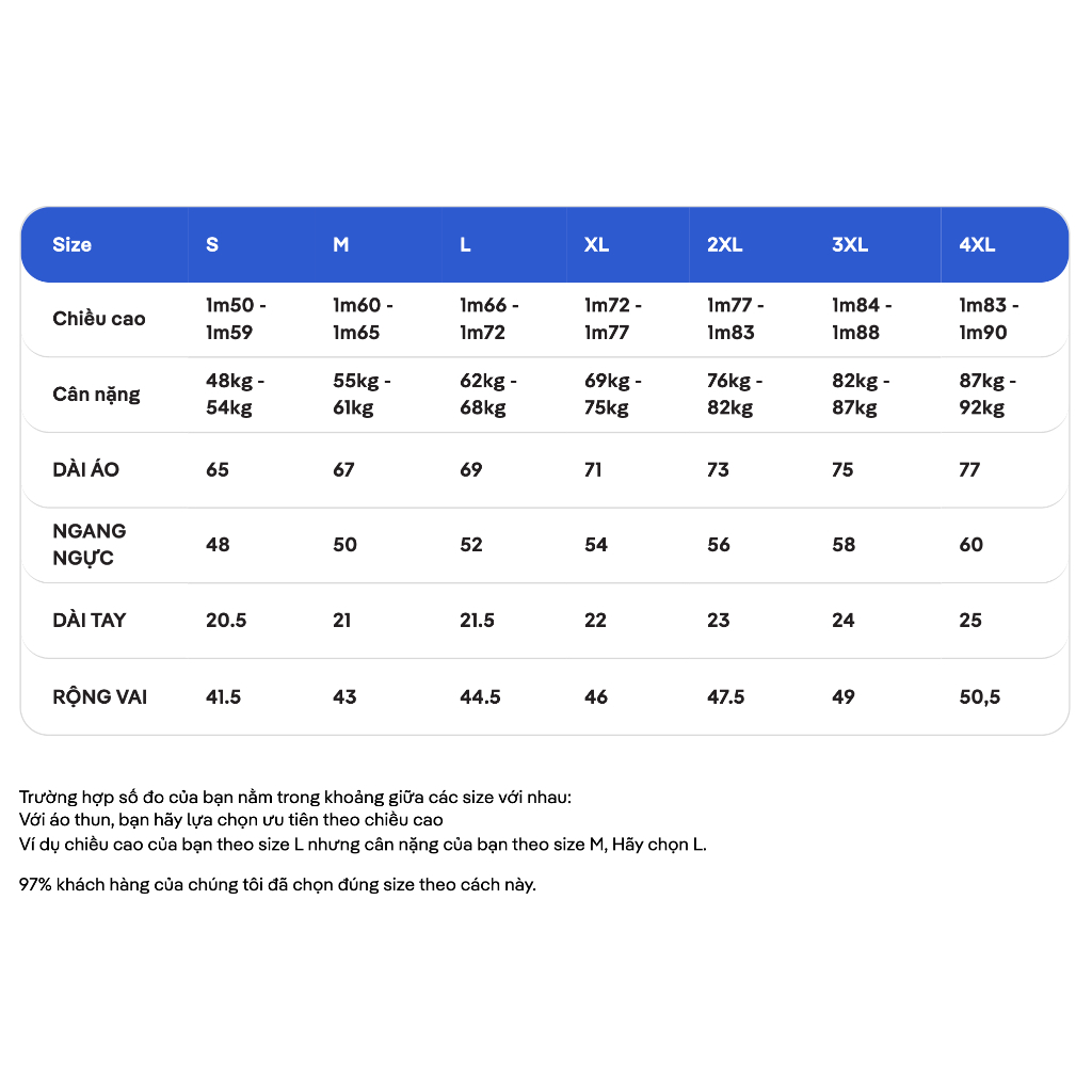 Áo thun nam T-Shirt Basic Cotton 100% 220gsm dày dặn mềm mại - Thương hiệu Coolmate