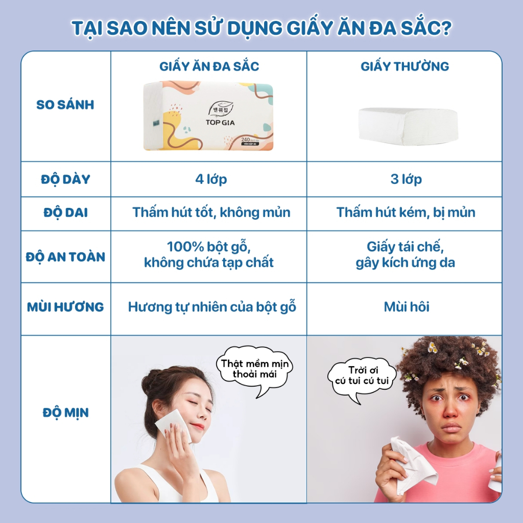 Giấy ăn rút Topgia thùng 40 gói, khăn giấy đa sắc cao cấp 240 tờ 4 lớp, dập vân 4D, mềm mịn, thấm hút tốt