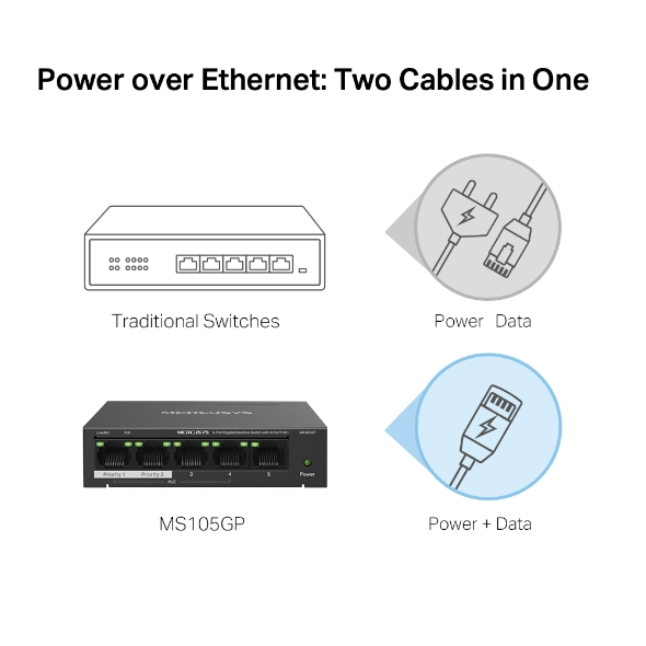 [Hỏa Tốc] Bộ Switch Chia Mạng Mercusys MS105GP 5 Cổng 10/100/1000Mbps với 4 Cổng PoE+