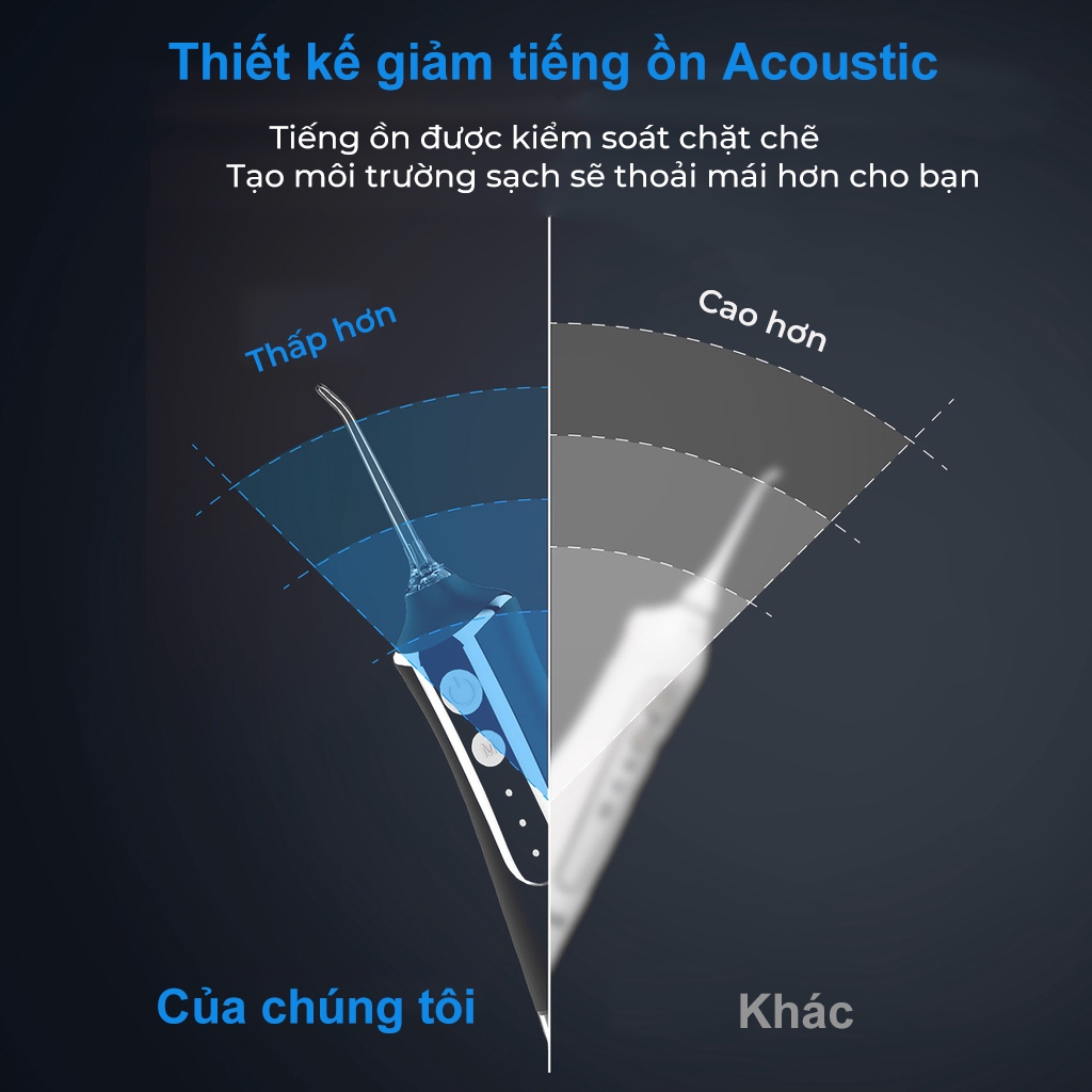 Máy tăm nước cầm tay 3 Chế Độ Phun Dung Tích 300ml Kèm 5 Đầu Vòi Xịt