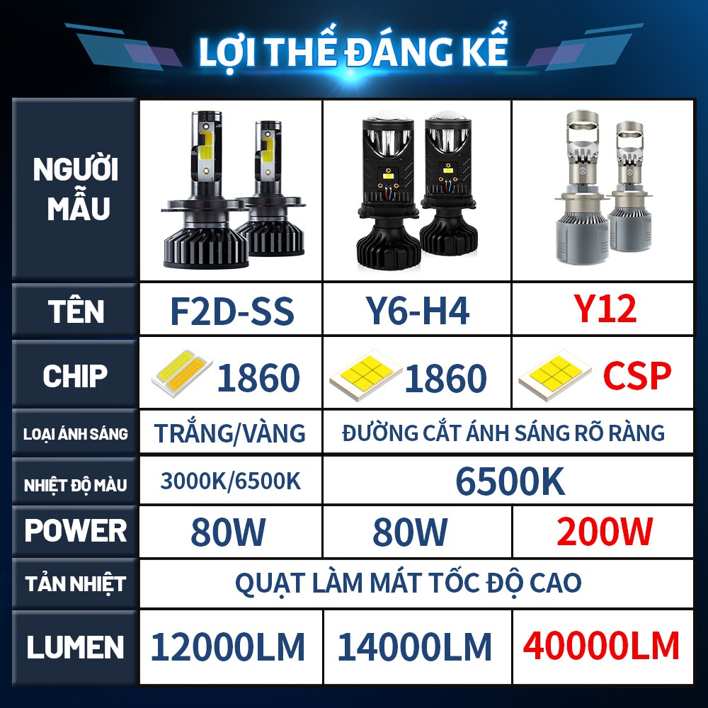 Đèn Led Pha Bi Cầu Mini Y6D T9 bản cao cấp H4 Y12 200W 40000LM Phiên bản cao cấp 2023 H4 Chân Ô Tô, Xe Máy