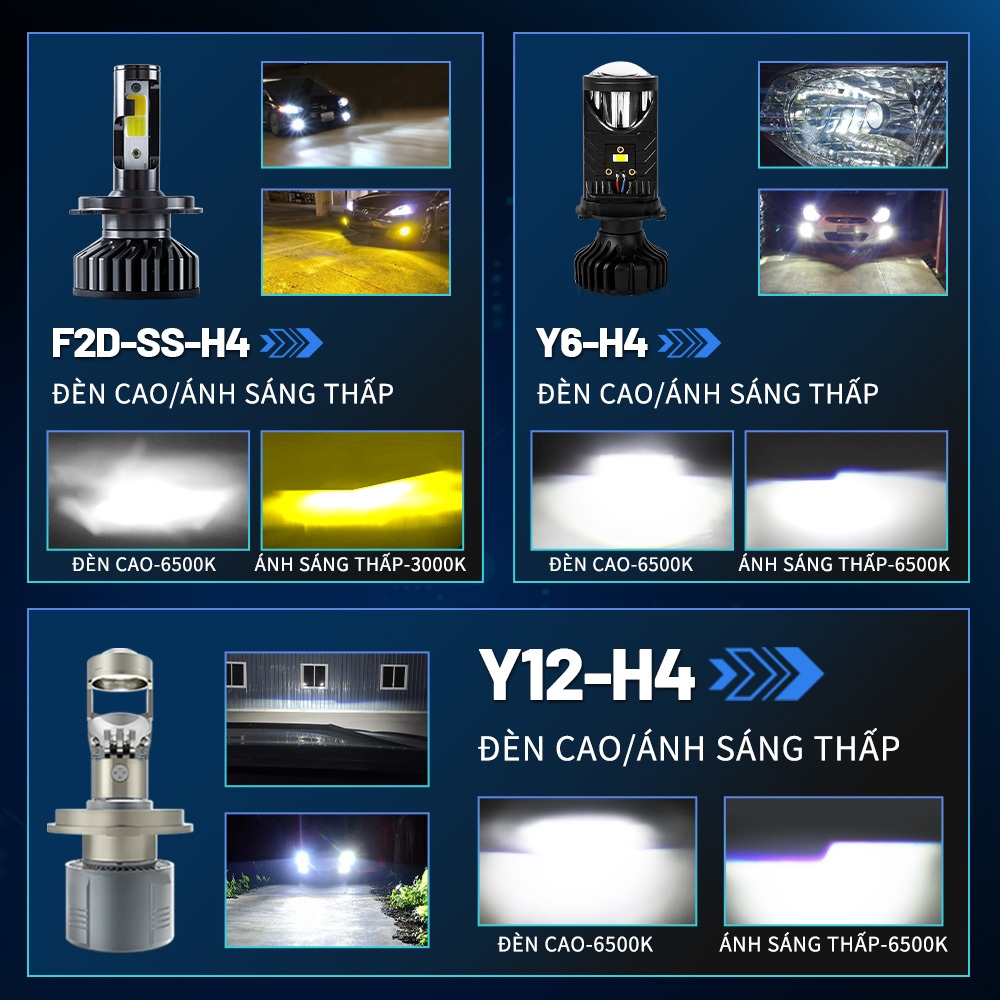 Đèn Led Pha Bi Cầu Mini Y6D T9 bản cao cấp H4 Y12 200W 40000LM Phiên bản cao cấp 2023 H4 Chân Ô Tô, Xe Máy