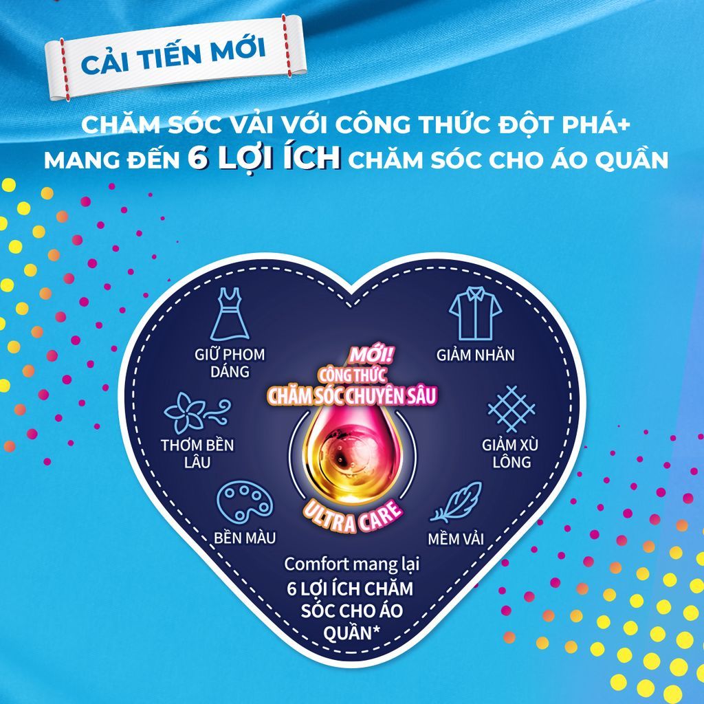 Nước xả làm mềm vải Comfort Chăm sóc Chuyên sâu túi 2.8L