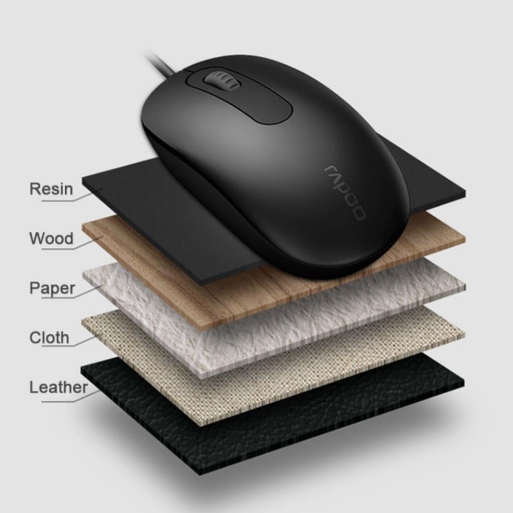 Chuột Máy Tính Có Dây Rapoo N200 Gaming Dùng Cho Văn Phòng 1600DPI Bánh Xe Cuộn Chống Trượt -  Hàng Chính Hãng