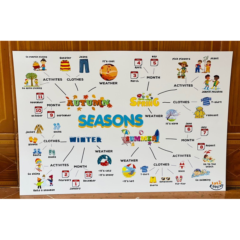 Bộ Thuyết Trình Tiếng Anh Theo Sơ Đồ Tư Duy Sản Phẩm Mới Rất Hữu Ích Cho Bé